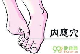 成人胃火推拿视频图,跟随推拿视频轻松缓解胃部不适